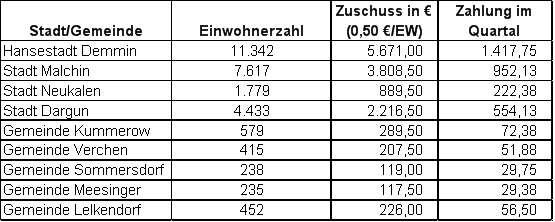 http://sv06/ai/___tmp/tmp/45-1811236410696567/410696567/00045745/45-Dateien/image001.png